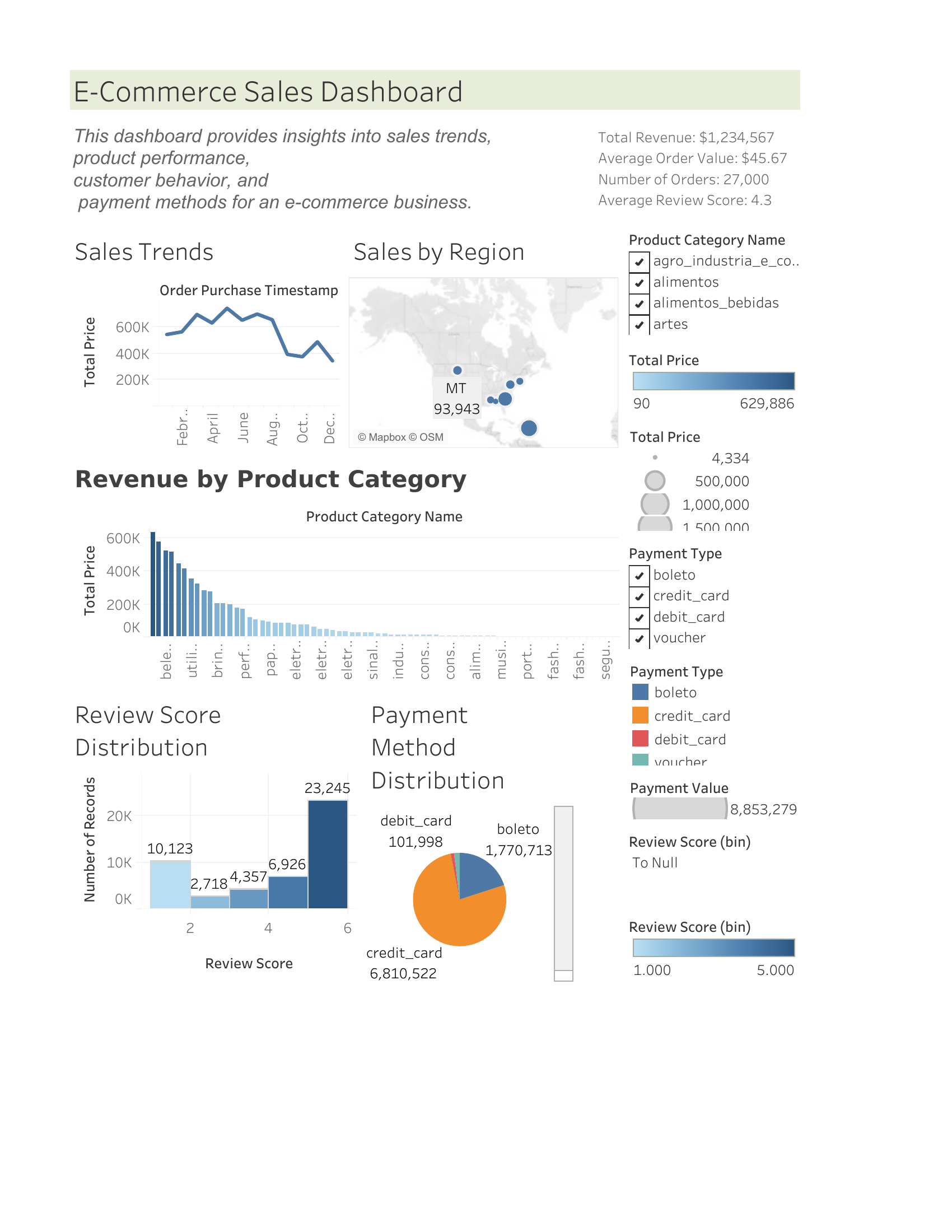 E-Commerce Sales Dashboard